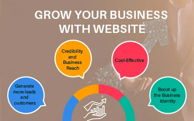 Importance of Website in Enhancing your Business