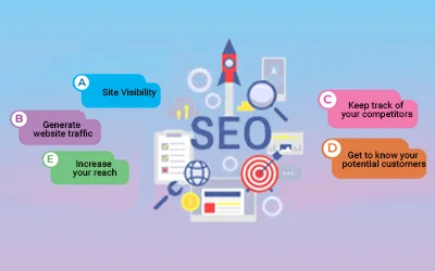 Importance Of SEO For Business Development